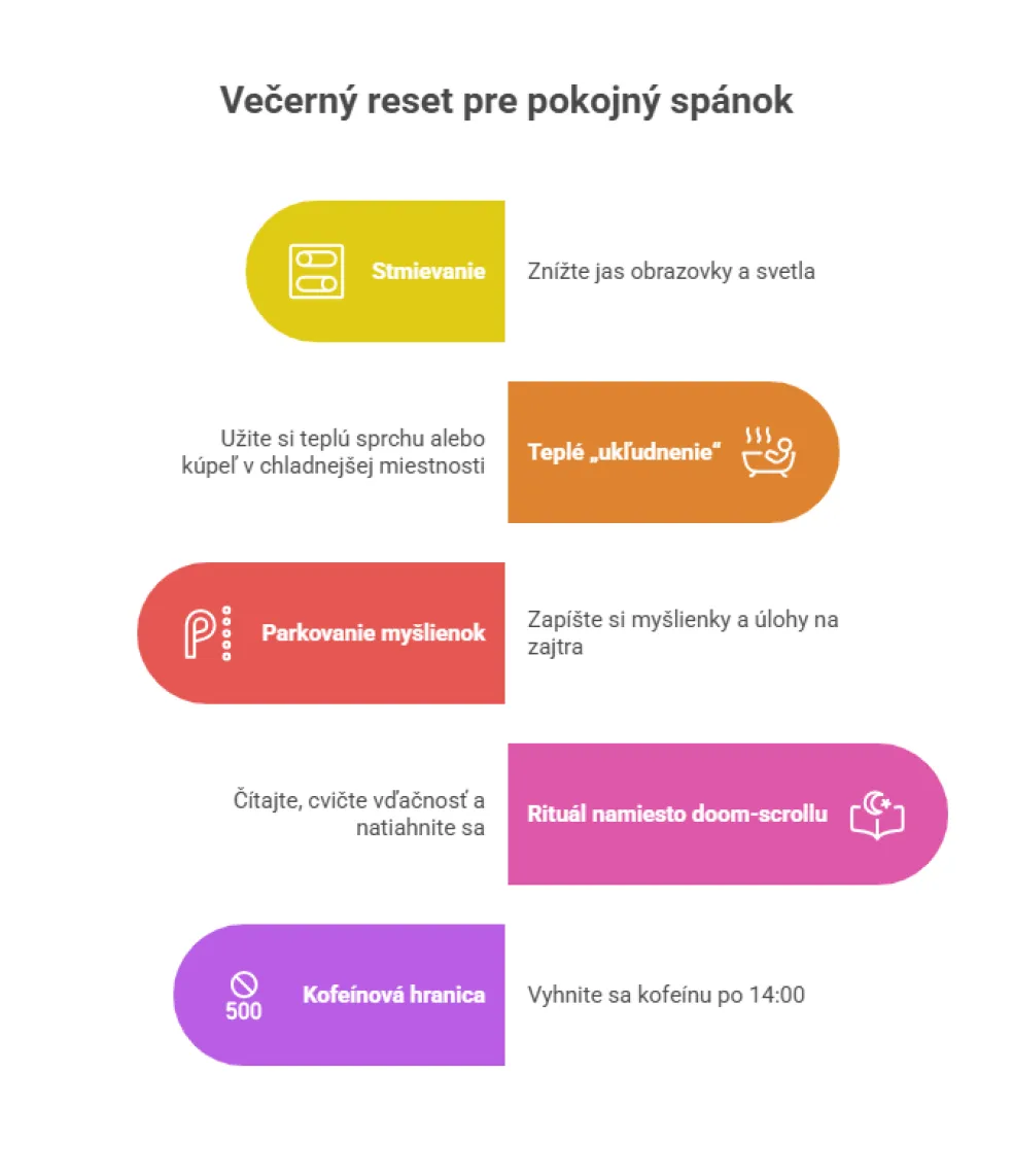 Večerný reset