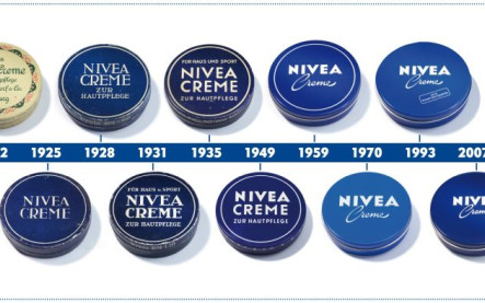 Modrá dóza NIVEA oslavuje 100 rokov